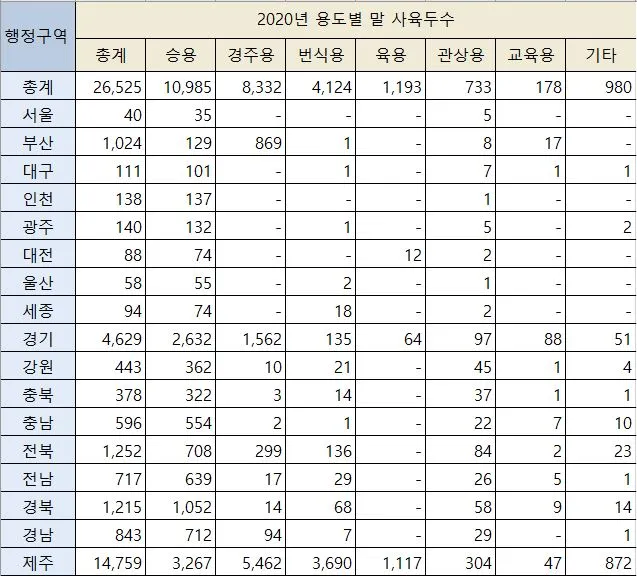 2021년 말 사육두수.JPG