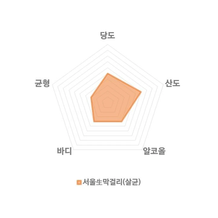 서울생막걸리 살균.jpeg