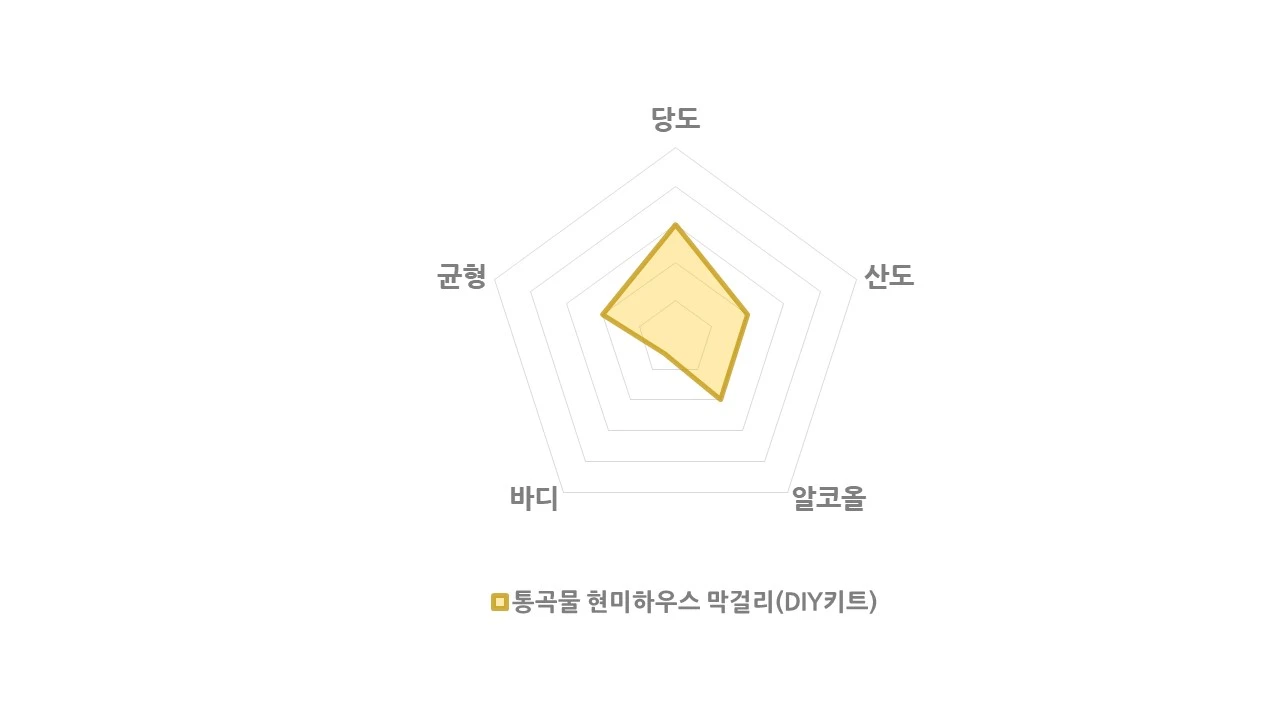 통곡물 현미하우스 막걸리.jpeg