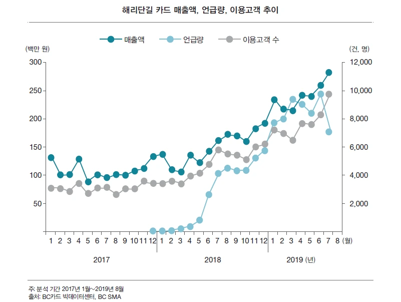 %25ED%2595%25B4%25EB%25A6%25AC%25EB%258B%25A8%25EA%25B8%25B8_%25EC%25B9%25B4%25EB%2593%259C%25EB%25A7%25A4%25EC%25B6%259C%25EC%2595%25A1_%25EA%25B7%25B8%25EB%259E%2598%25ED%2594%2584.png?type=w1200