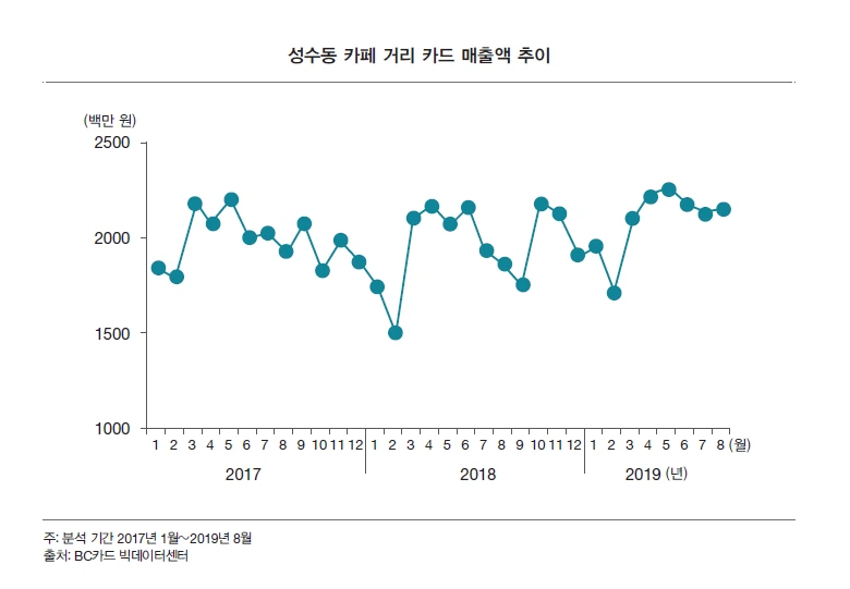 %EC%84%B1%EC%88%98%EB%8F%99%EC%B9%B4%ED%8E%98%EA%B7%B8%EB%9E%98%ED%94%84.png?type=w1200
