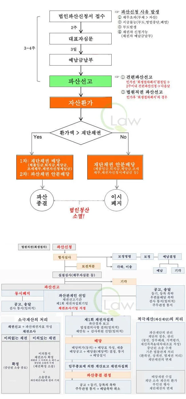 %EB%B2%95%EC%9D%B8%ED%8C%8C%EC%82%B0%EC%A0%88%EC%B0%A8.jpg?type=w1600