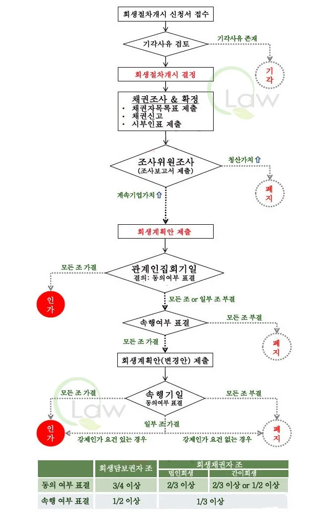%EB%B2%95%EC%9D%B8%ED%9A%8C%EC%83%9D_%ED%9D%90%EB%A6%84_02.jpg?type=w1600