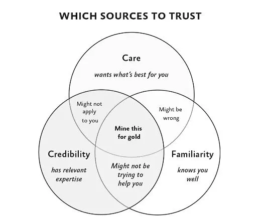 Source to trust.JPG