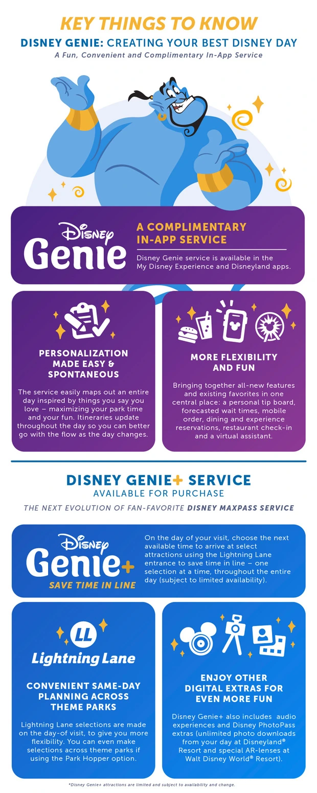 disney-genie-app-paid-fastpass-disney-world-disneyland-things-know.jpeg