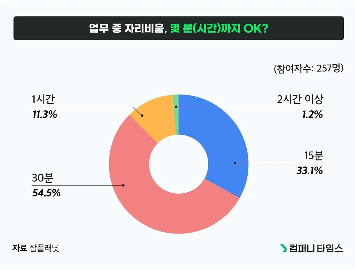 %EC%97%85%EB%AC%B4%EC%A4%91-%EC%9E%90%EB%A6%AC%EB%B9%84%EC%9B%802.jpg?type=w1200