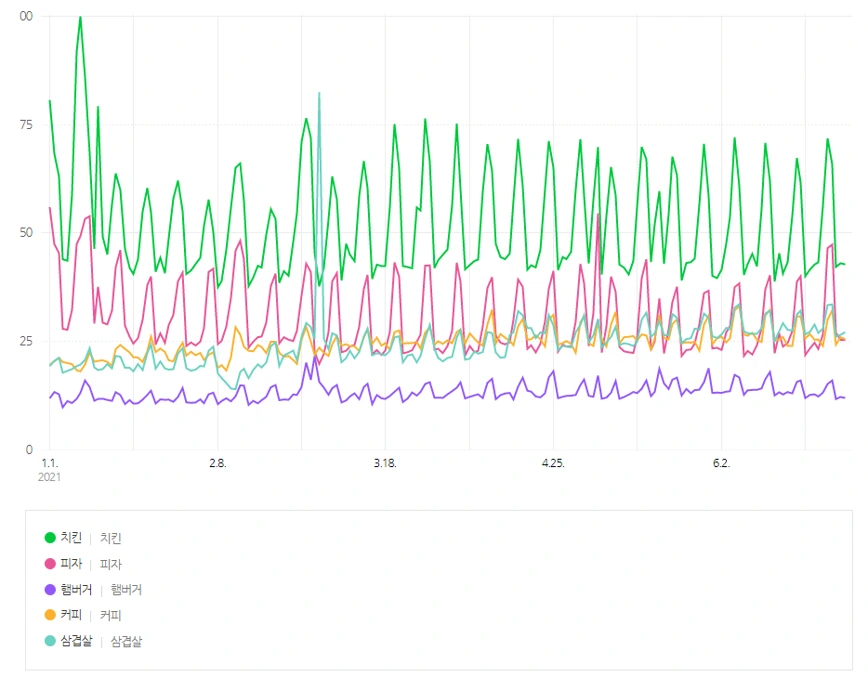 04_%EC%9D%8C%EC%8B%9D_%EB%84%A4%EC%9D%B4%EB%B2%84.png?type=w1200