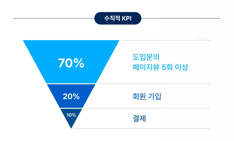 4_%EB%A7%88%EC%BC%80%ED%8C%85_%ED%8A%B8%EB%A0%8C%EB%93%9C.png?type=w1200