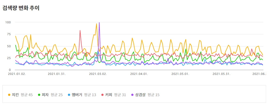 06_%EC%9D%8C%EC%8B%9D_%EC%B9%B4%EC%B9%B4%EC%98%A4.png?type=w1200