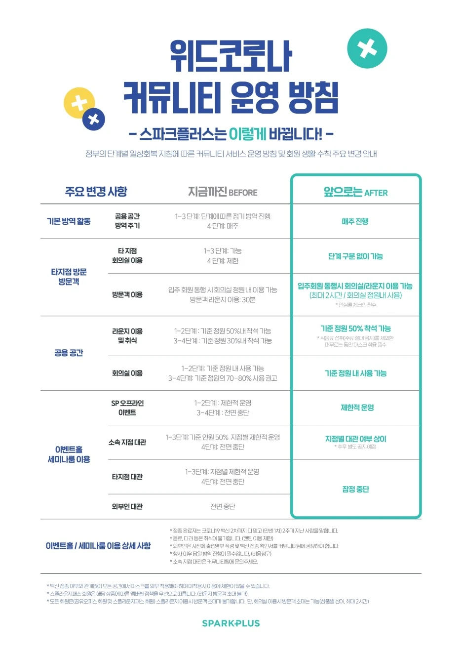 (%EC%BB%A4%EB%AE%A4%EB%8B%88%ED%8B%B0%EA%B8%B0%ED%9A%8D)_%EC%9C%84%EB%93%9C%EC%BD%94%EB%A1%9C%EB%82%98_%EC%BB%A4%EB%AE%A4%EB%8B%88%ED%8B%B0_%EC%9A%B4%EC%98%81%EB%B0%A9%EC%B9%A8_v1_page-0001.jpg?type=w1