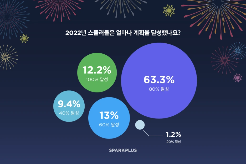 1221_12%EC%9B%94%EC%8A%A4%ED%94%8C%EB%8D%B0%EC%9D%B4_%EC%BD%98%ED%85%90%EC%B8%A0_%ED%85%9C%ED%94%8C%EB%A6%BF_1.png?type=w1