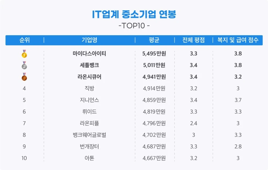 %EB%A6%AC%EC%8A%A4%ED%8A%B8.jpg?type=w1