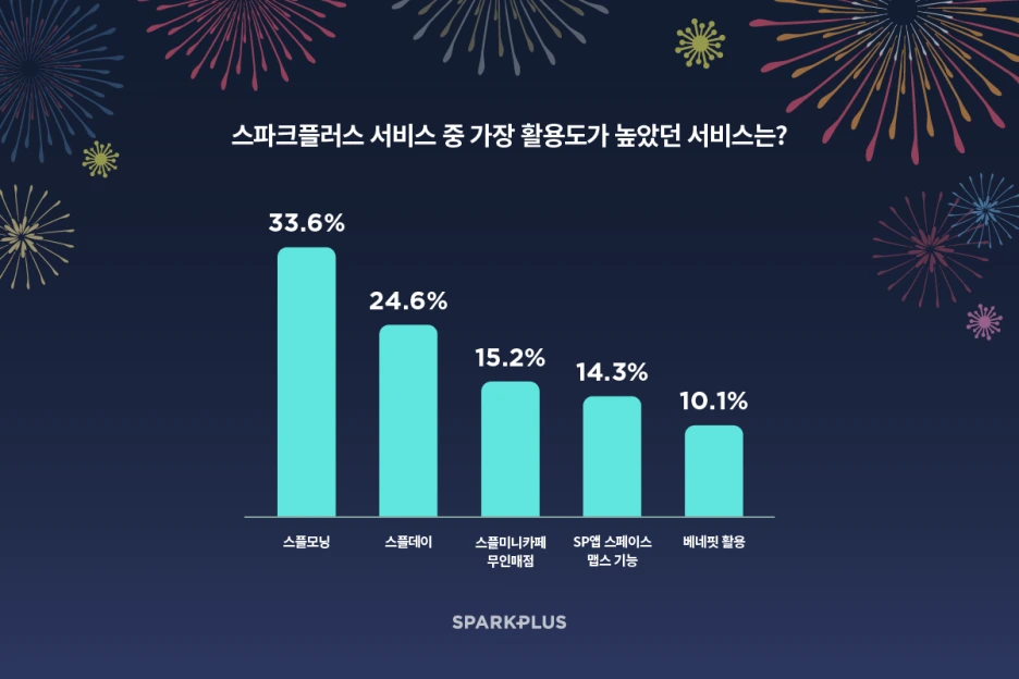 1221_12%EC%9B%94%EC%8A%A4%ED%94%8C%EB%8D%B0%EC%9D%B4_%EC%BD%98%ED%85%90%EC%B8%A0_%ED%85%9C%ED%94%8C%EB%A6%BF_6.png?type=w1