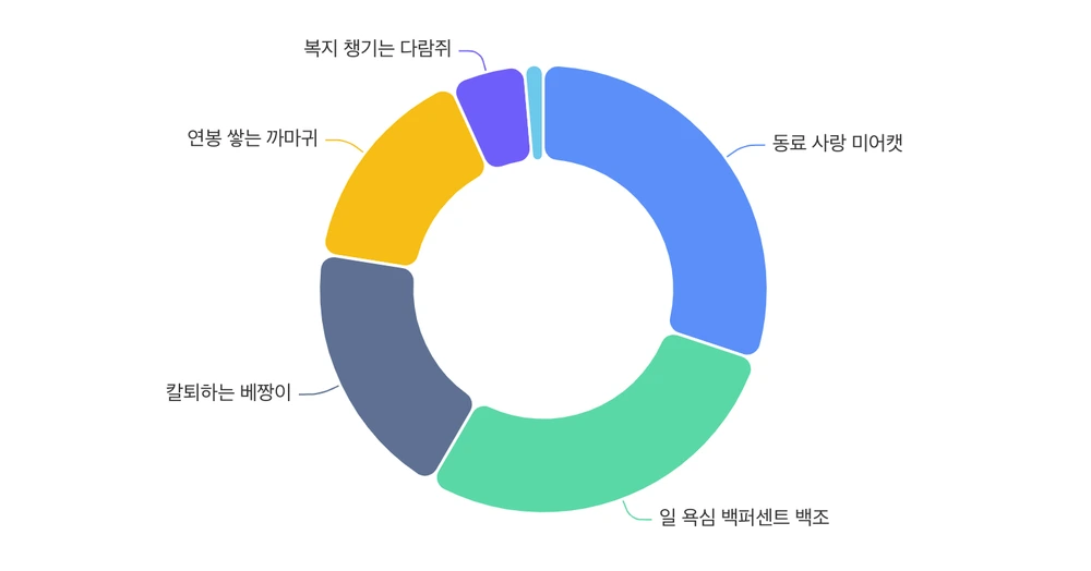 %EC%8A%A4%ED%94%8C_%EC%A7%81%EC%9E%A5%EC%9D%B8_%EC%9C%A0%ED%98%95.png?type=w1200