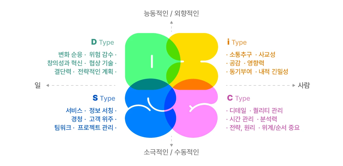 잔디_disc 결과.jpeg