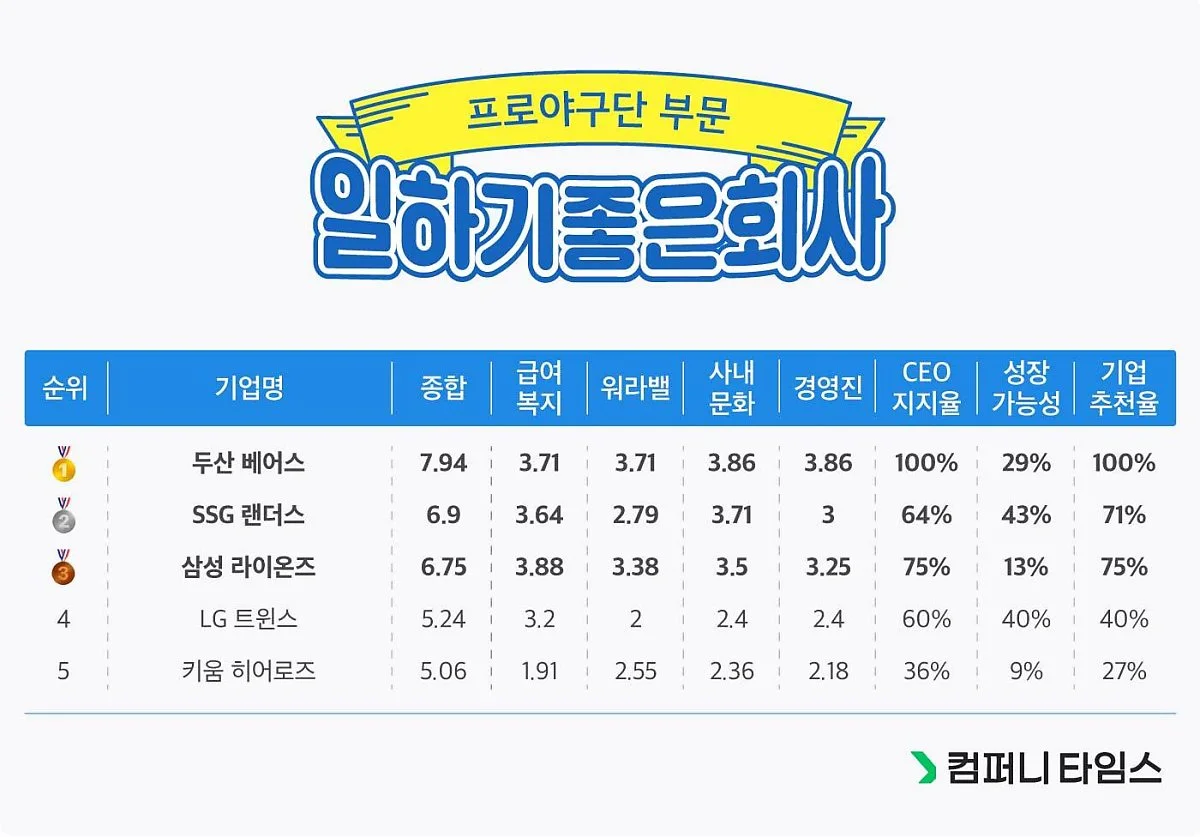 %ED%94%84%EB%A1%9C%EC%95%BC%EA%B5%AC%EB%8B%A82.jpg?type=w1200