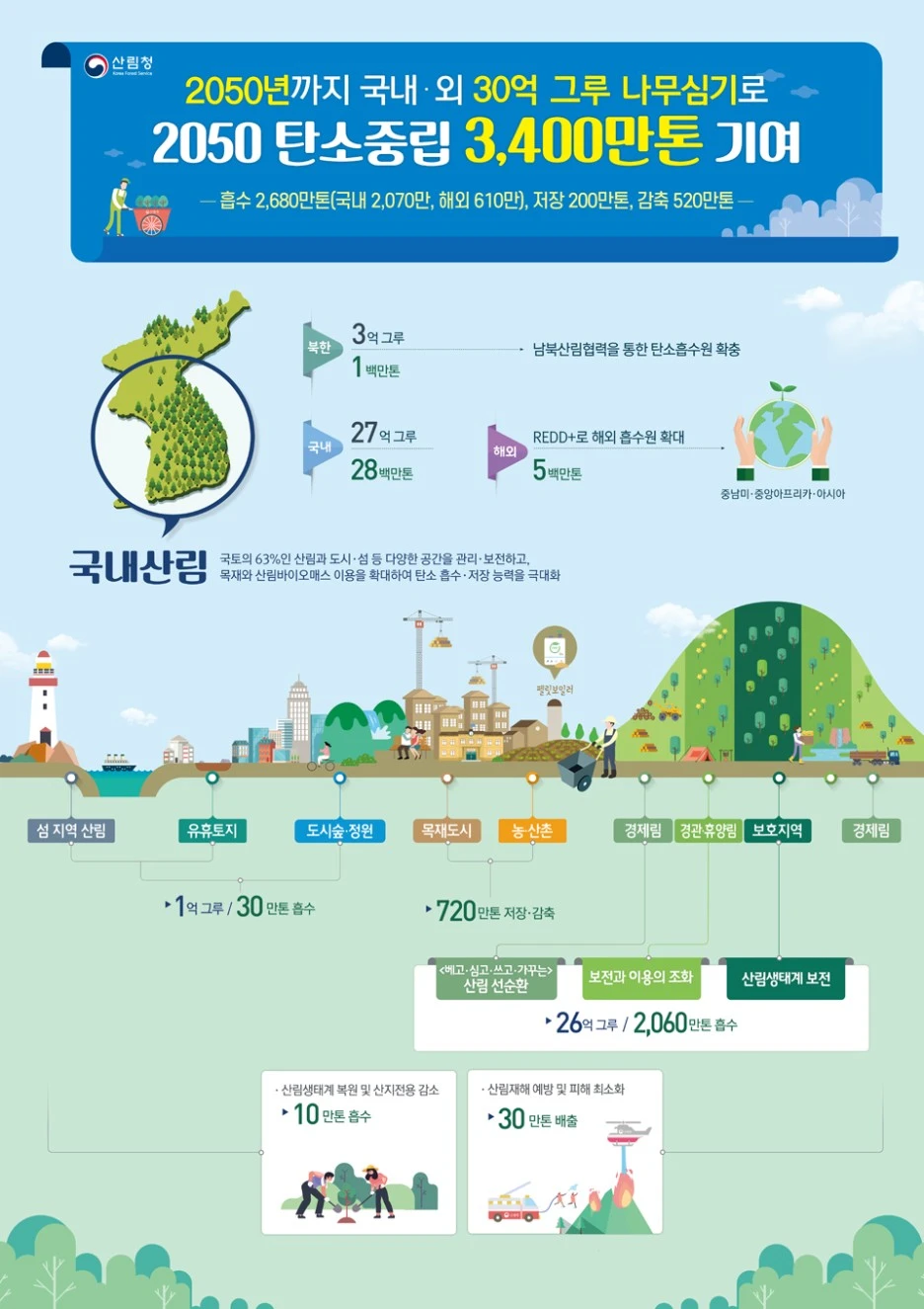 %EC%B6%9C%EC%B2%98%EC%82%B0%EB%A6%BC%EC%B2%AD.jpg?type=w1