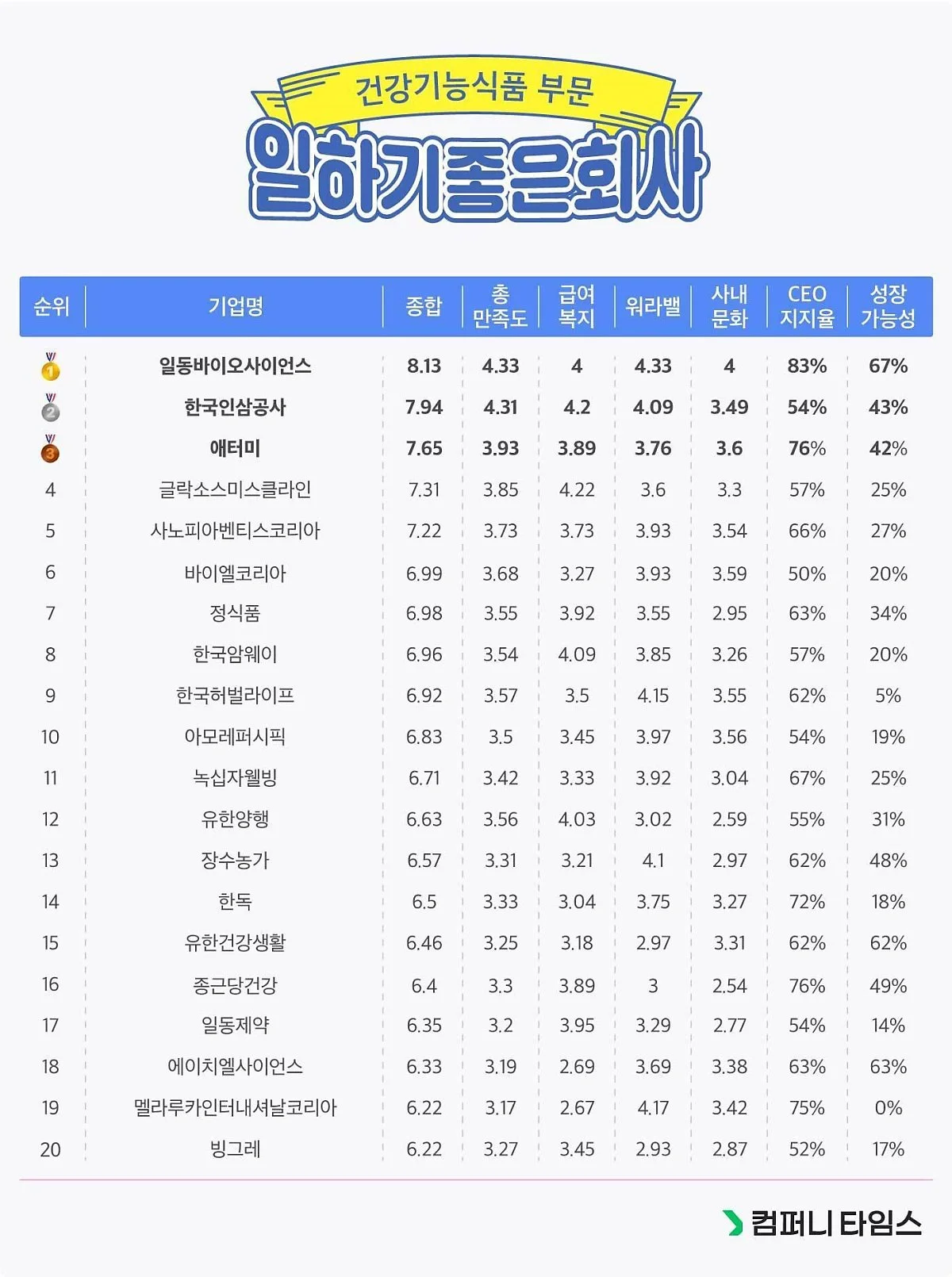 %EA%B1%B4%EA%B0%95%EA%B8%B0%EB%8A%A5%EC%8B%9D%ED%92%882.jpg?type=w1200