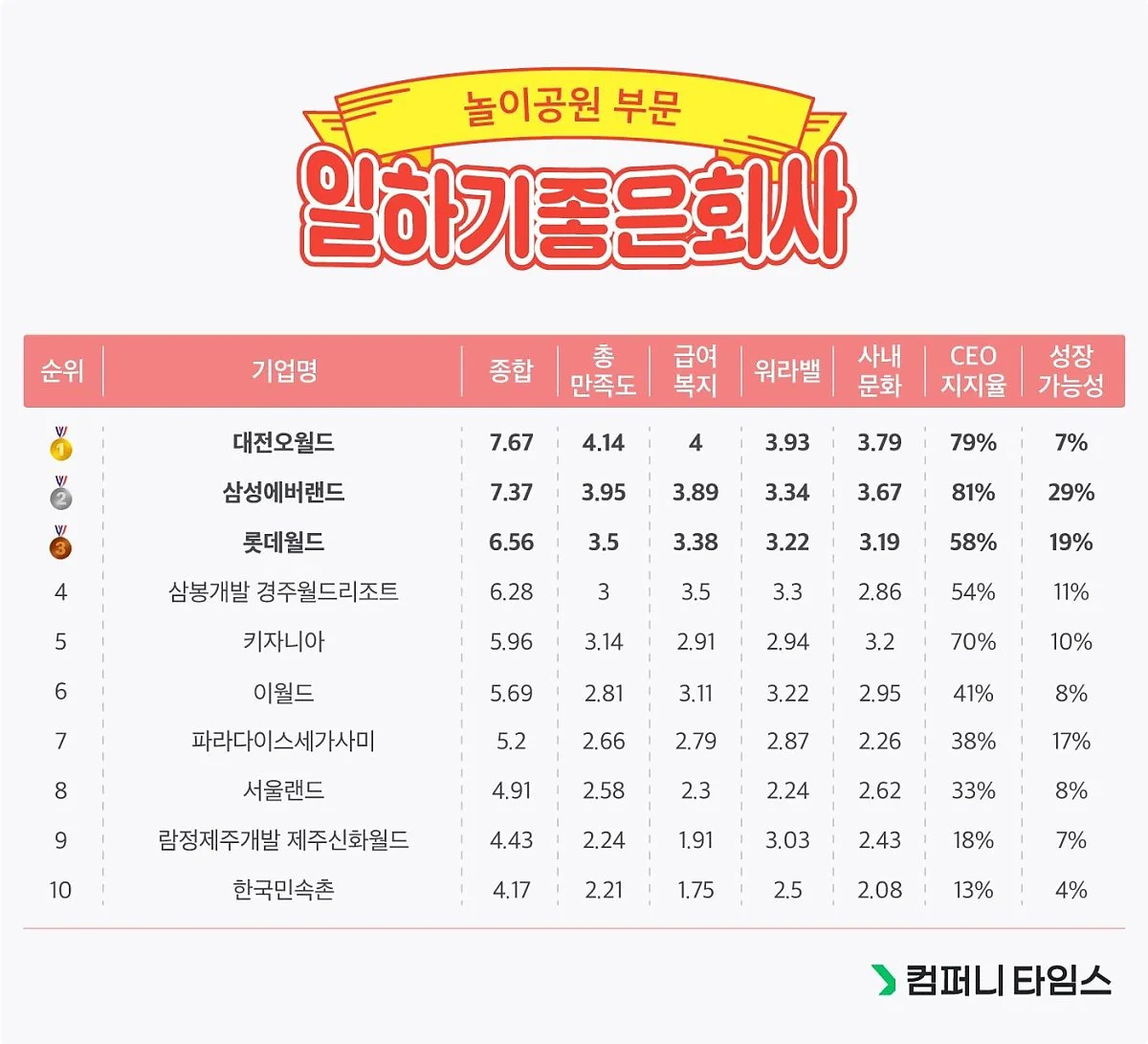 %EB%86%80%EC%9D%B4%EA%B3%B5%EC%9B%902.jpg?type=w1200