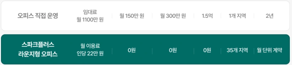 %EC%8A%A4%ED%8C%8C%ED%81%AC%ED%94%8C%EB%9F%AC%EC%8A%A4_%EA%B1%B0%EC%A0%90%EC%98%A4%ED%94%BC%EC%8A%A4_%EA%B0%80%EA%B2%A9%EA%B3%BC_%EC%9D%B4%EC%9A%A9_%ED%9B%84%EA%B8%B0_(2).png?type=w1