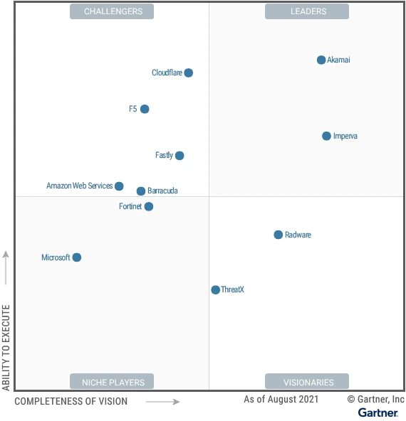 Gartner.png?type=w1200