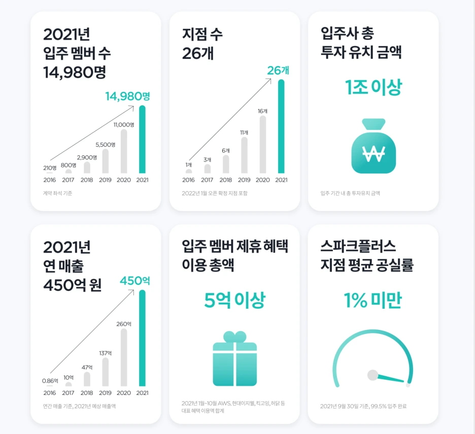 211126_5%EC%A3%BC%EB%85%84%EA%B8%B0%EC%82%AC_%EC%9D%B8%ED%8F%AC_%EA%B2%80%ED%86%A0_%ED%9B%84_%EC%B5%9C%EC%A2%85_1_(1).png?type=w1