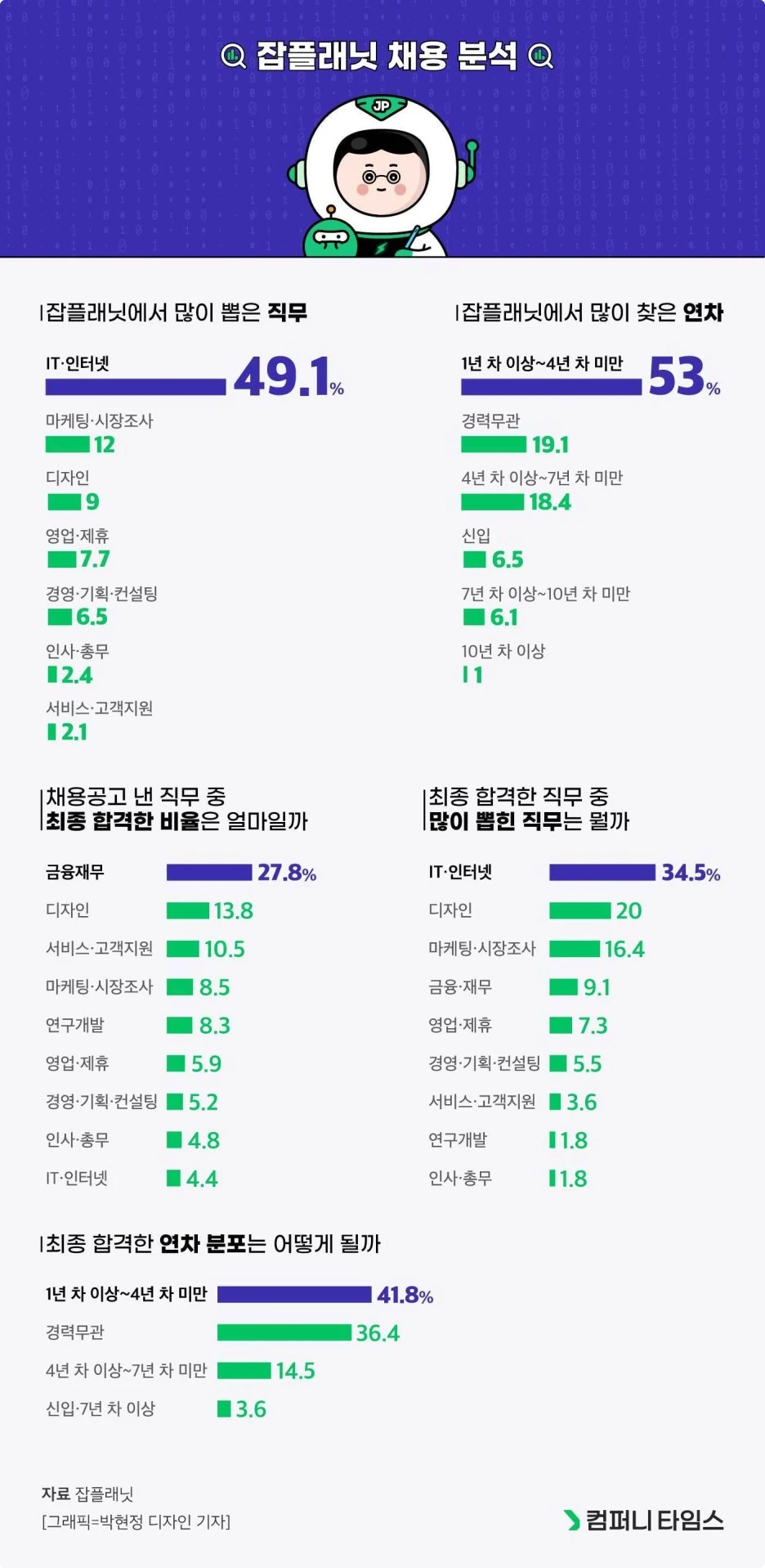 %EC%9E%A1%ED%94%8C%EB%9E%98%EB%8B%9B-%EC%B1%84%EC%9A%A9%EB%B6%84%EC%84%9D.jpg?type=w1