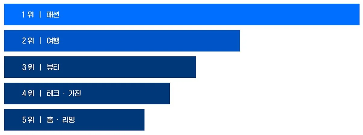 2._%EA%B4%91%EA%B3%A0%EB%B9%84_%EC%A7%80%EC%B6%9C_%EC%83%81%EC%9C%84_5%EC%9C%84_%EC%97%85%EC%A2%85.jpg?type=w1200