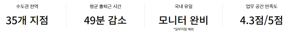 %EC%8A%A4%ED%8C%8C%ED%81%AC%ED%94%8C%EB%9F%AC%EC%8A%A4_%EA%B1%B0%EC%A0%90%EC%98%A4%ED%94%BC%EC%8A%A4_%EA%B0%80%EA%B2%A9%EA%B3%BC_%EC%9D%B4%EC%9A%A9_%ED%9B%84%EA%B8%B0_(5).png?type=w1