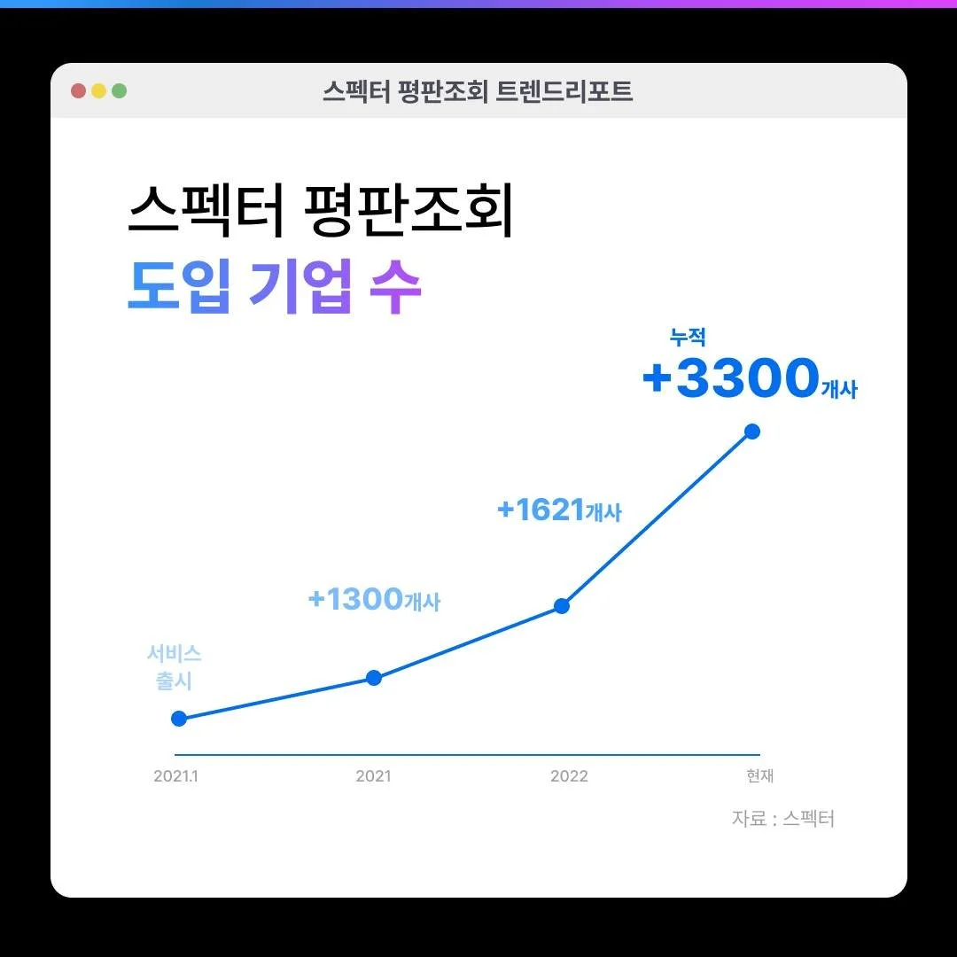 %EC%8A%A4%ED%8E%99%ED%84%B0_%ED%8A%B8%EB%A0%8C%EB%93%9C%EB%A6%AC%ED%8F%AC%ED%8A%B8_01.jpeg?type=w1200