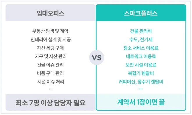 %EF%BB%BF%EC%82%AC%EB%AC%B4%EC%8B%A4%EC%9E%84%EB%8C%80_%EB%8C%80%EC%8B%A0_%EA%B3%B5%EC%9C%A0%EC%98%A4%ED%94%BC%EC%8A%A4_7.JPG?type=w1