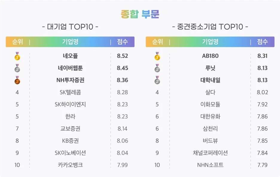 %EC%A2%85%ED%95%A9_%EB%8C%80%EA%B8%B0%EC%97%85-%EC%A4%91%EA%B2%AC%EC%A4%91%EC%86%8C.jpg?type=w1