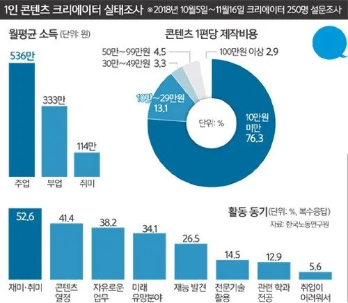 1.%EC%9C%A0%ED%8A%9C%EB%B2%84_%EC%8B%A4%ED%83%9C%EC%A1%B0%EC%82%AC.jpg?type=w1200