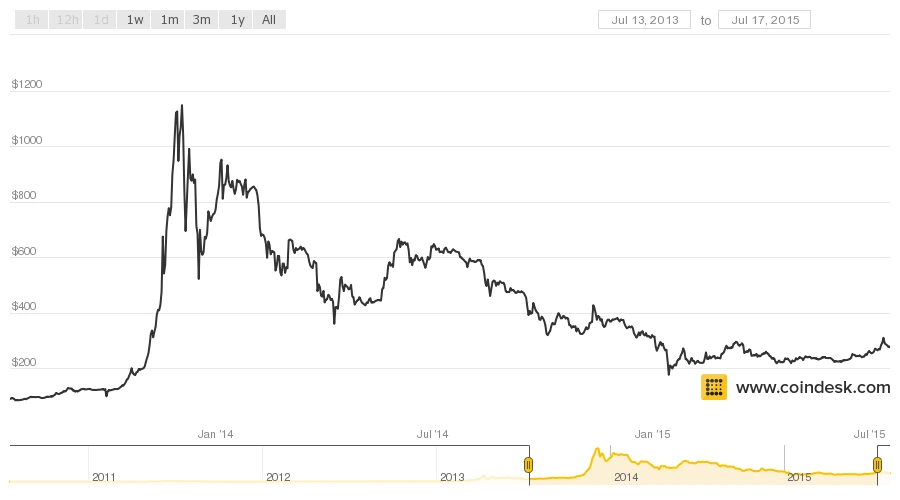 coindesk-bpi-chart.png