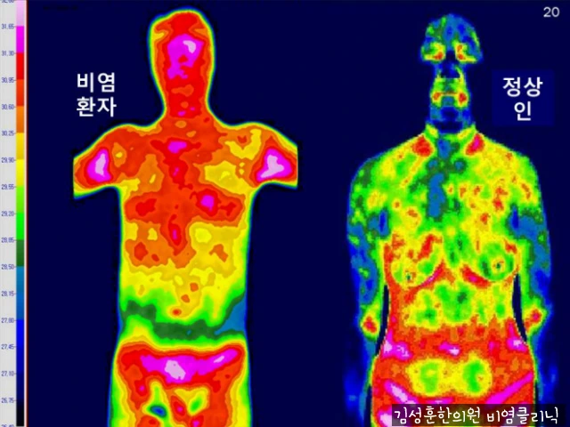 22255C3656E930240BB250