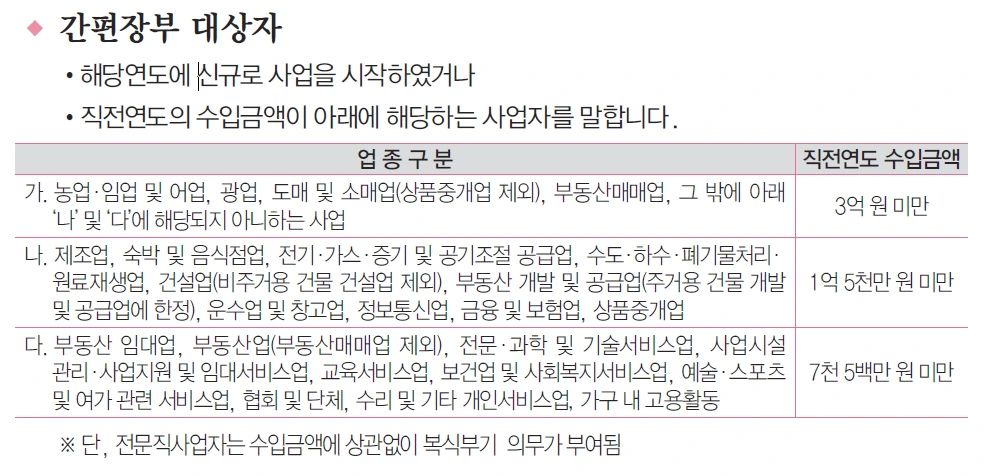 간편장부대상자-IT개발자의 좌충우돌 창업기8.PNG