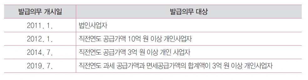 전자세금계산서발급의무대상자-IT개발자의 좌충우돌 창업기8.PNG