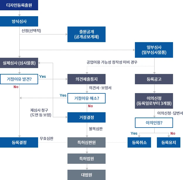 디자인등록과정-IT개발자의 좌충우돌 창업기18.PNG