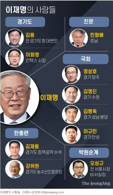 이재명의 사람들.JPG