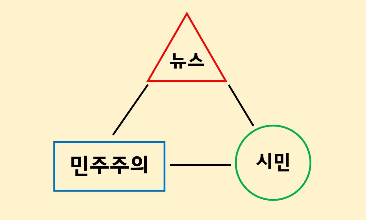 삼각관계.JPG
