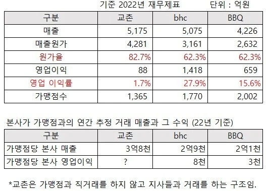 %EC%B9%98%ED%82%A83%EC%82%AC%EC%9E%AC%EB%AC%B4%EC%A0%9C%ED%91%9C.jpg?type=w1600