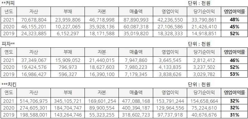 %EB%B8%8C%EB%9E%9C%EB%93%9C%EB%B3%84_%EC%98%81%EC%97%85%EC%9D%B4%EC%9D%B5%EB%A5%A0.jpg?type=w1600