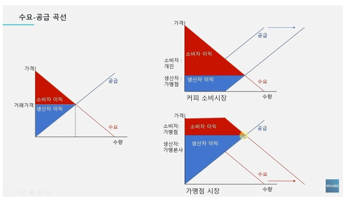 %EC%88%98%EC%9A%94%EC%99%80_%EA%B3%B5%EA%B8%89%EC%9D%98_%EA%B3%A1%EC%84%A0.jpg?type=w1600