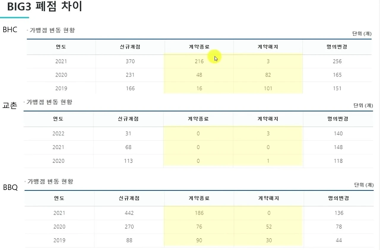 %EC%B9%98%ED%82%A83%EC%82%AC_%ED%8F%90%EC%A0%90%EC%9C%A8.jpg?type=w1600