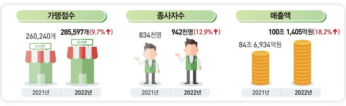 %EA%B0%80%EB%A7%B9%EC%A0%90_%EC%84%B1%EC%9E%A5%EC%9E%90%EB%A3%8C.jpg?type=w1600