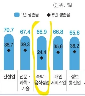 %EC%83%9D%EC%A1%B4%EC%9C%A8.jpg?type=w1600