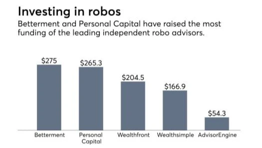 RoboVCs.png?resize=525%2C342&ssl=1