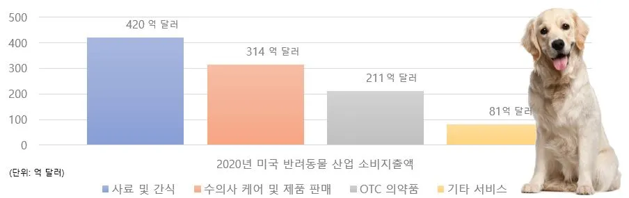 미국반려동물시장.JPG