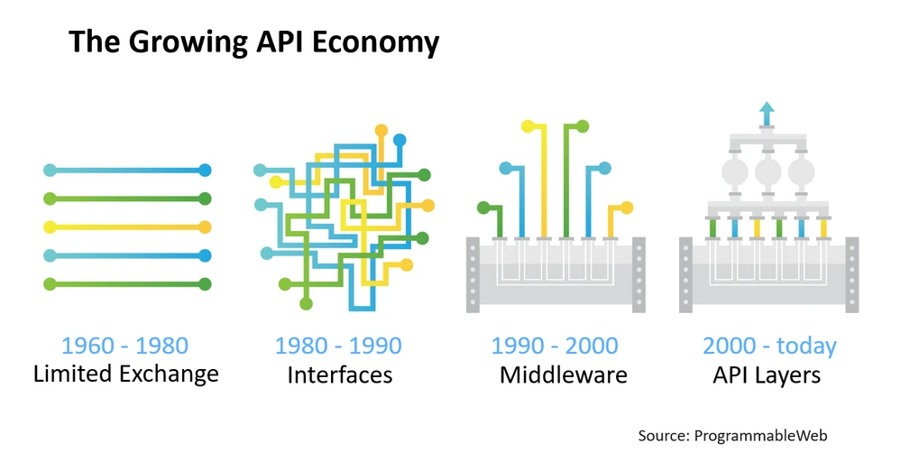 The API Economy.PNG