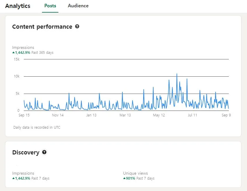 linkedin analytics.JPG